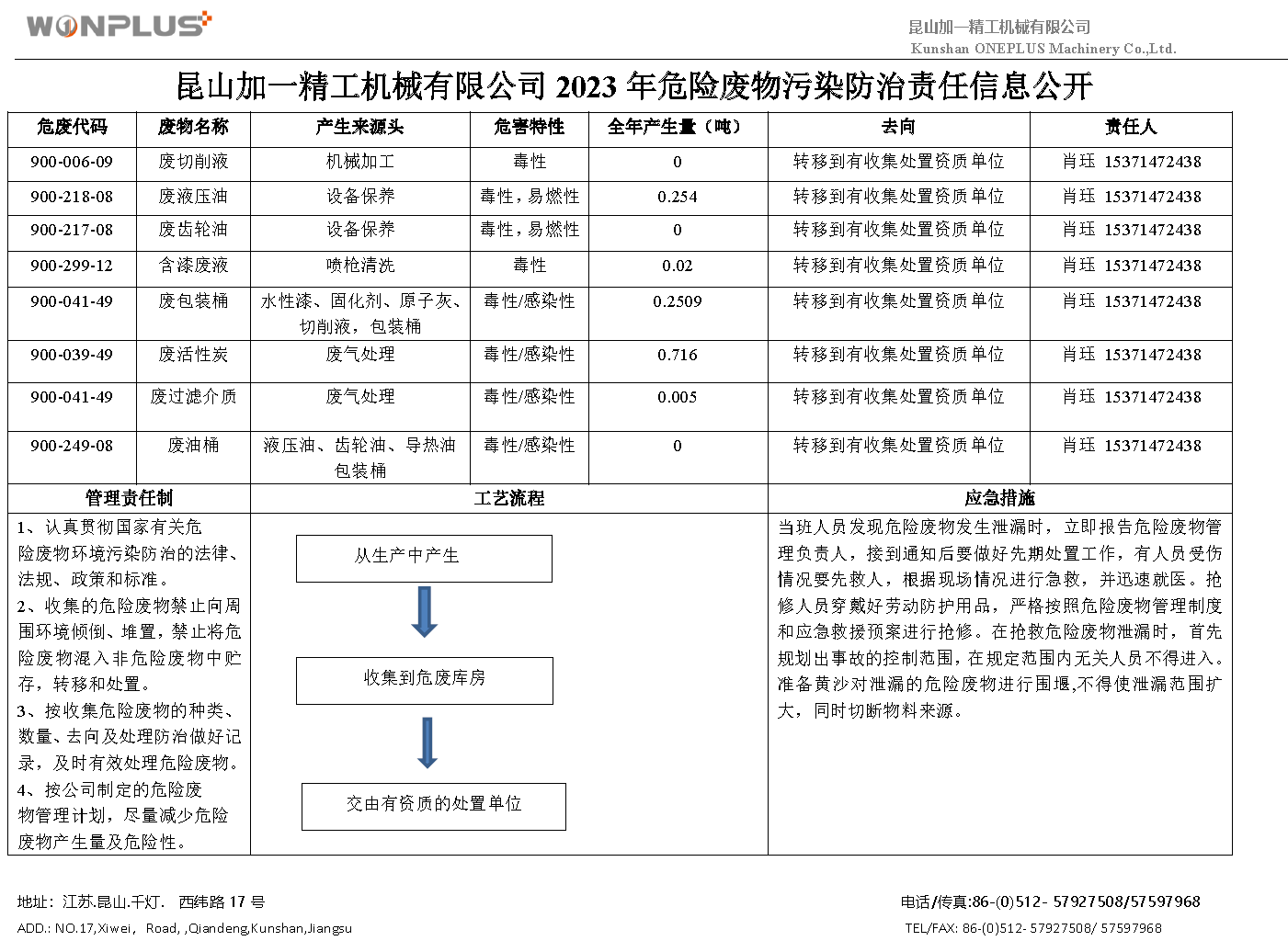 昆山加一精工机械有限公司2023年危险废物污染防治责任信息公开